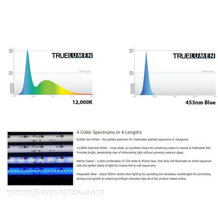 TrueLumen Pro 24 Inch LED Strip Light - Actinic