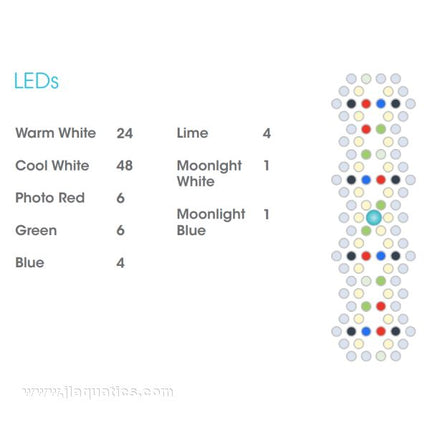 Ecotech Freshwater Radion XR30Pro LED LED Layout