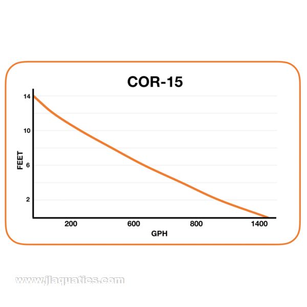 Neptune Systems COR-15 Water Pump flow chart