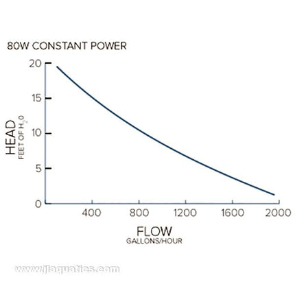 Neptune Systems COR-20 Water Pump flow chart
