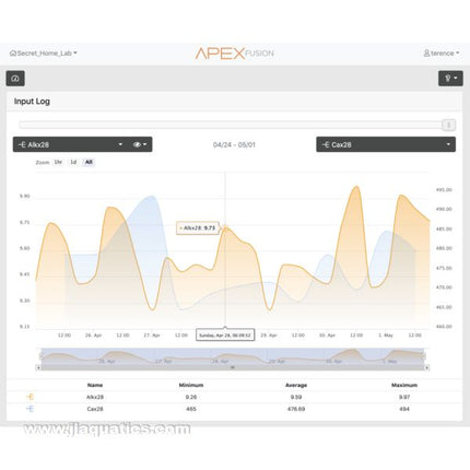 Neptune Systems Trident Testing System results as seen in the Apex Fusion app.