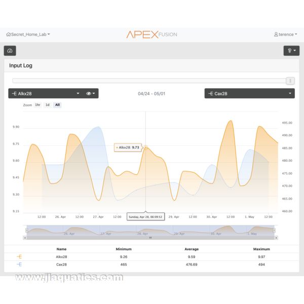 Neptune Systems Trident Testing System results as seen in the Apex Fusion app.