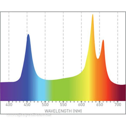 Neptune Systems GRO Refugium Light - Flat Mount spectrum