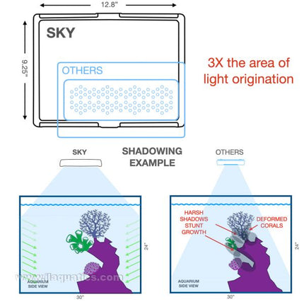 Neptune Systems SKY Led Light demonstration of light and how it is better than other fixtures