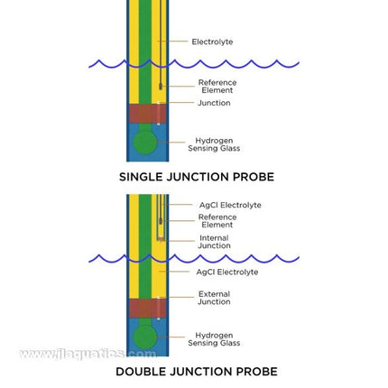 Neptune Systems Double Junction ORP Probe