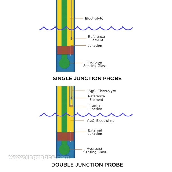 Neptune Systems Double Junction ORP Probe