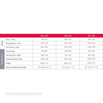 Red Sea Reefer Skimmer 300 volume chart and specification sheet