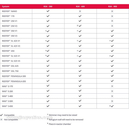 Red Sea Reefer Skimmer 300 comparison chart for what skimmer will work with what Red Sea Reefer.