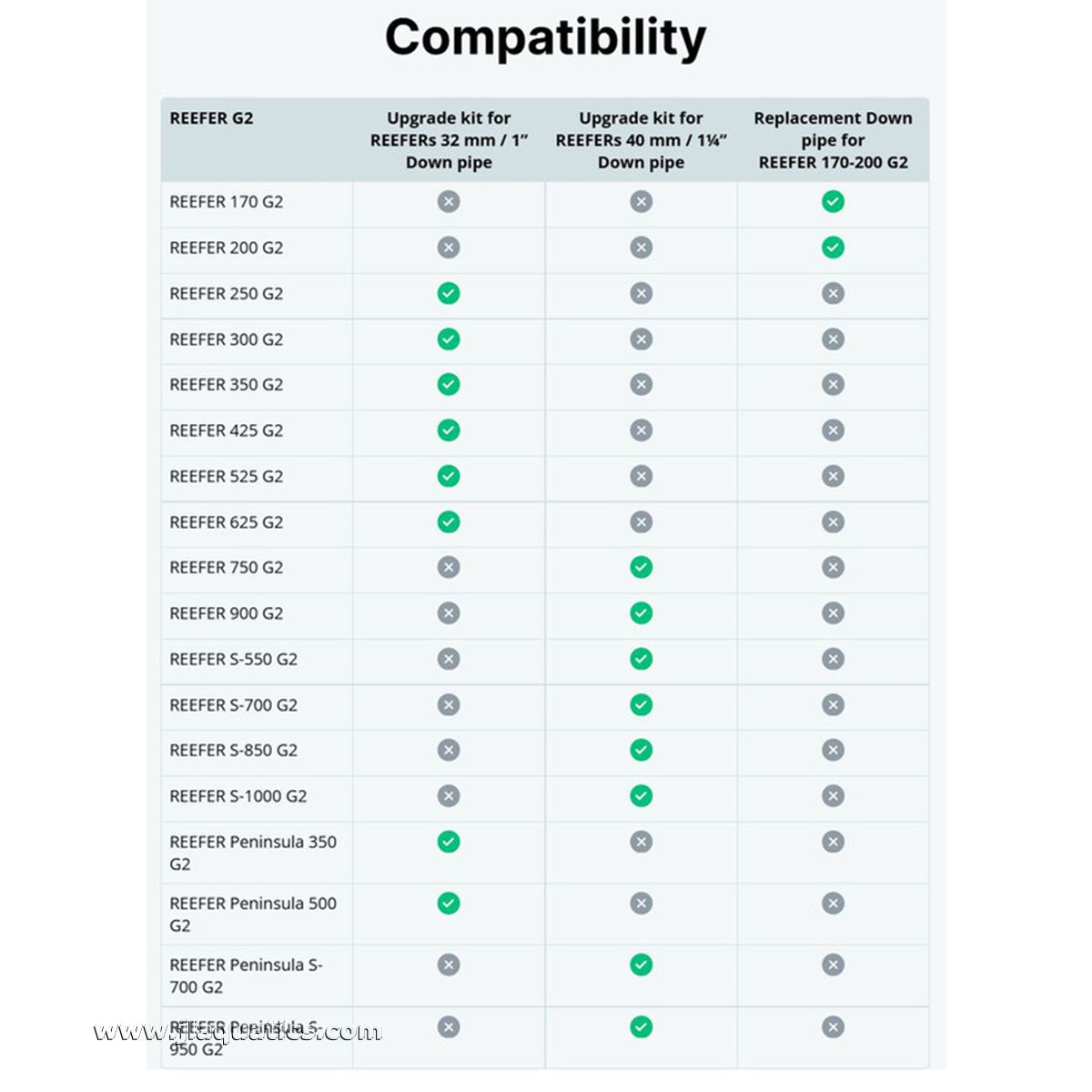 Red Sea Valved Downpipe for 170/200 G3 & G2 Aquariums Reefer compatibility chart 