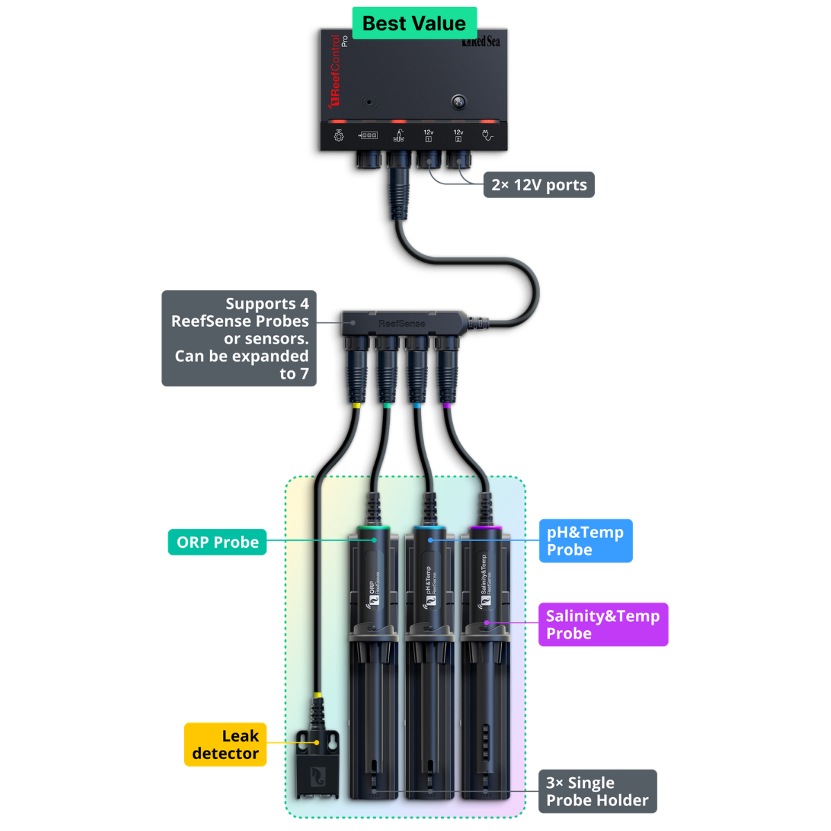 Red Sea ReefControl Pro DLX Kit