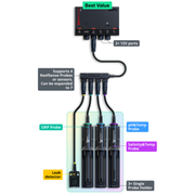 Red Sea ReefControl Pro DLX Kit