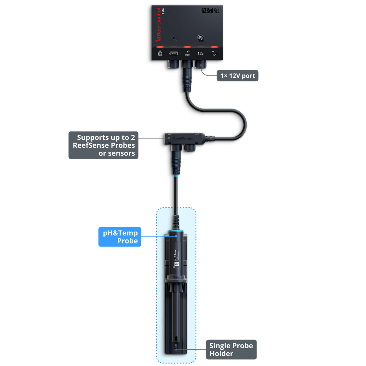 Red Sea ReefControl Lite all products included: Controller, pH&Temp Probe, Single Probe Holder