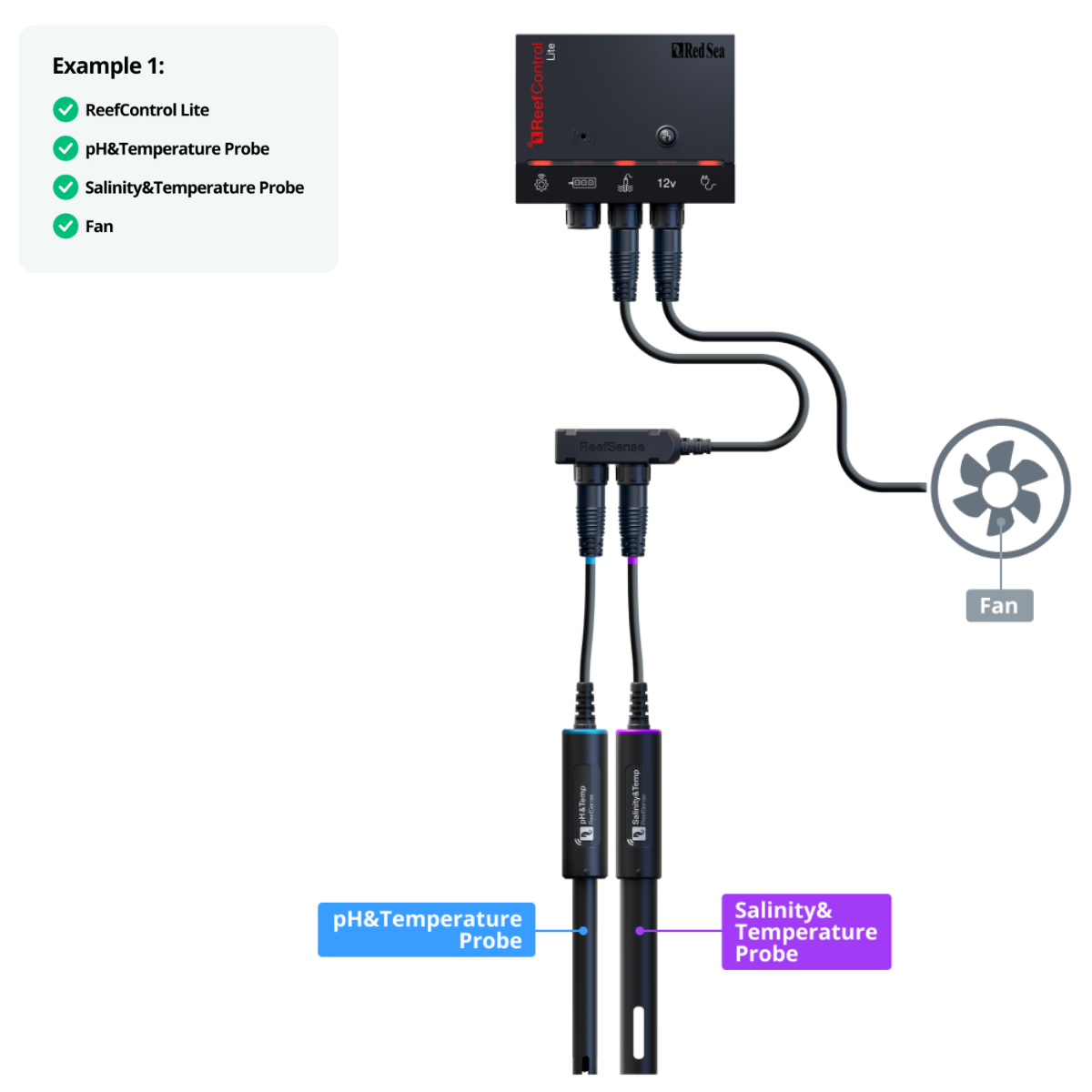 Red Sea ReefControl Lite set-up example with probe and fan add-ons
