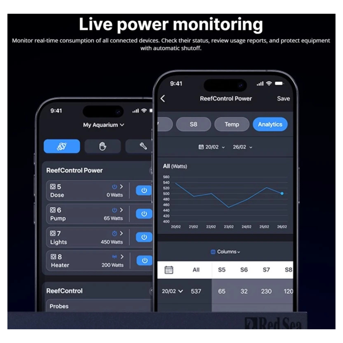 Red Sea ReefControl Power 8 Deluxe has live in-app power and status monitoring 
