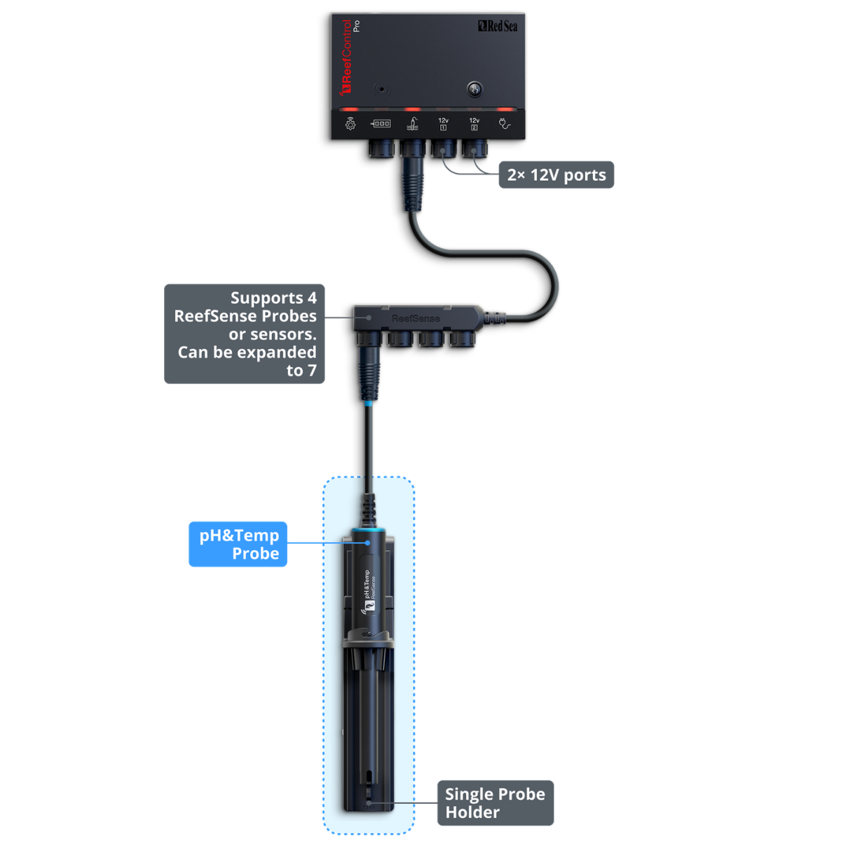 Red Sea ReefControl Pro all products included: Controller, pH&Temp Probe, Single Probe Holder