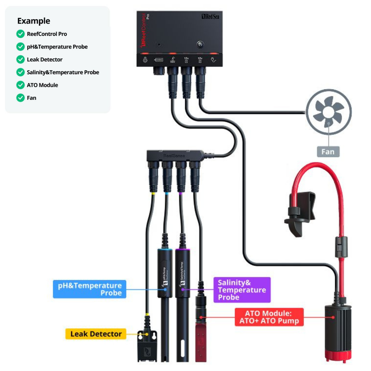 Red Sea ReefControl Pro set-up example with probe, ATO, and fan add-ons