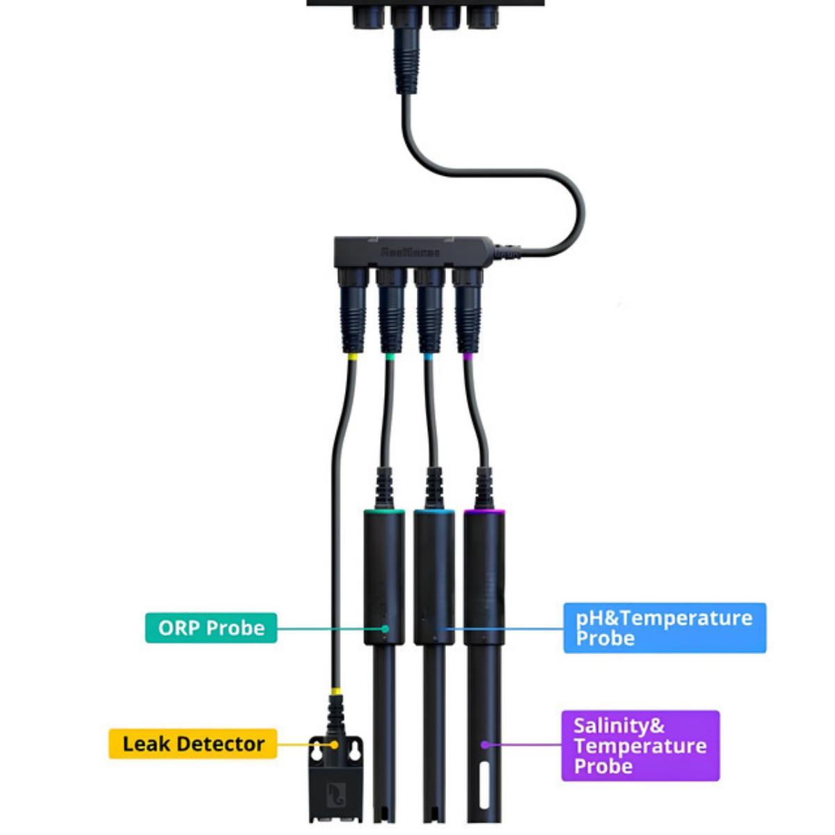 Red Sea ReefControl Pro DLX Kit all probes and sensors included set-up
