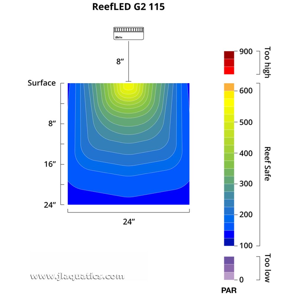 Red Sea ReefLED G2 115 | LED Light – J&L Aquatics Ltd.