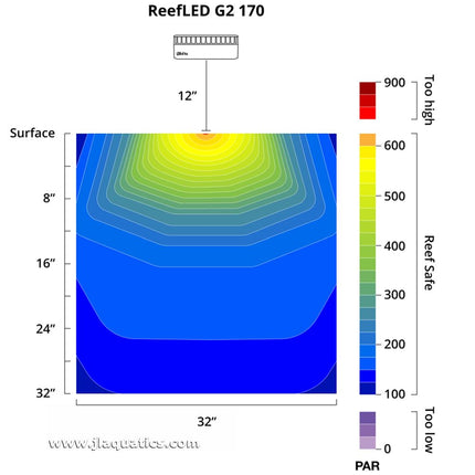 Image showing the depths/size of tank for the Red Sea ReefLED G2 170
