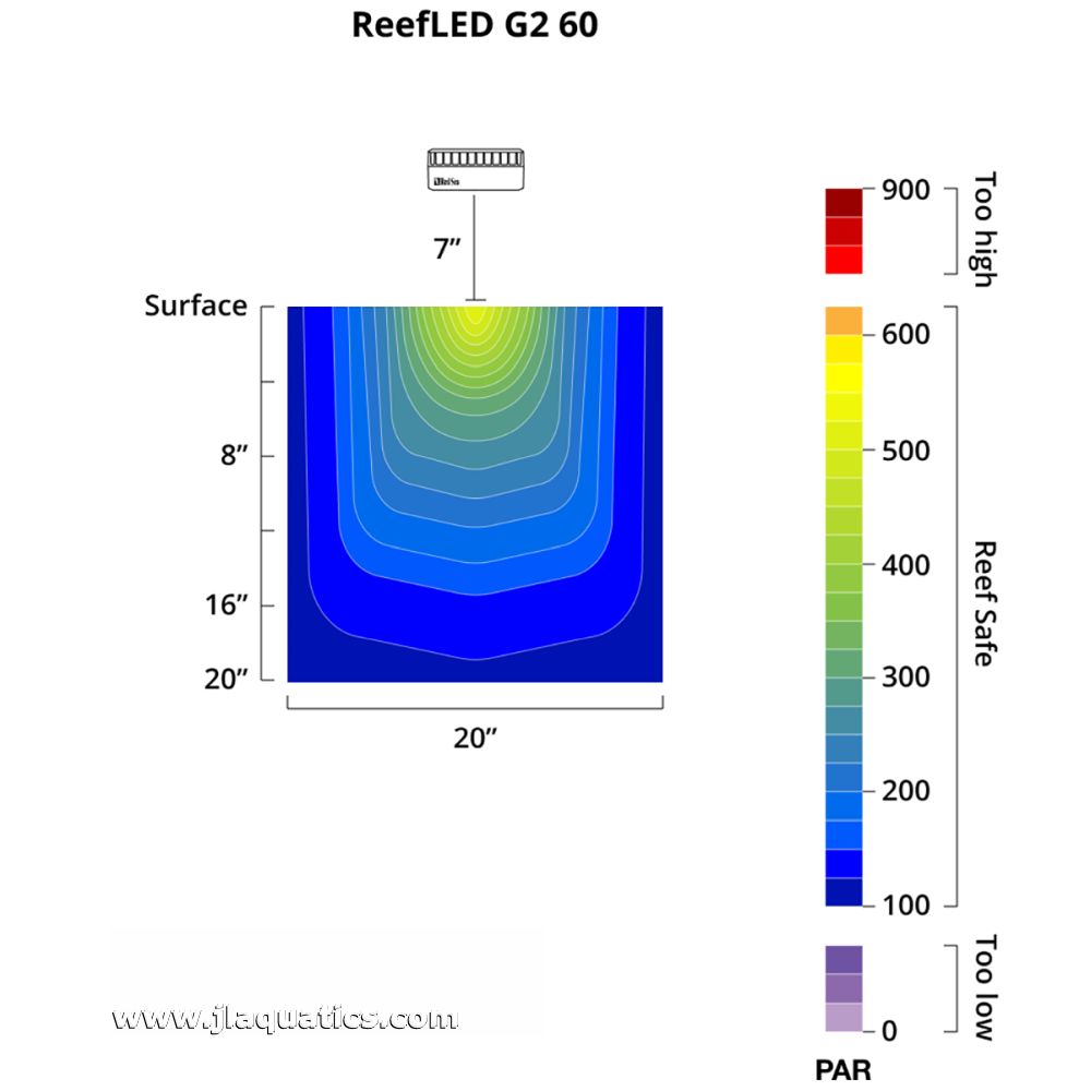 Image showing the depths/size of tank for the Red Sea ReefLED G2 60 light