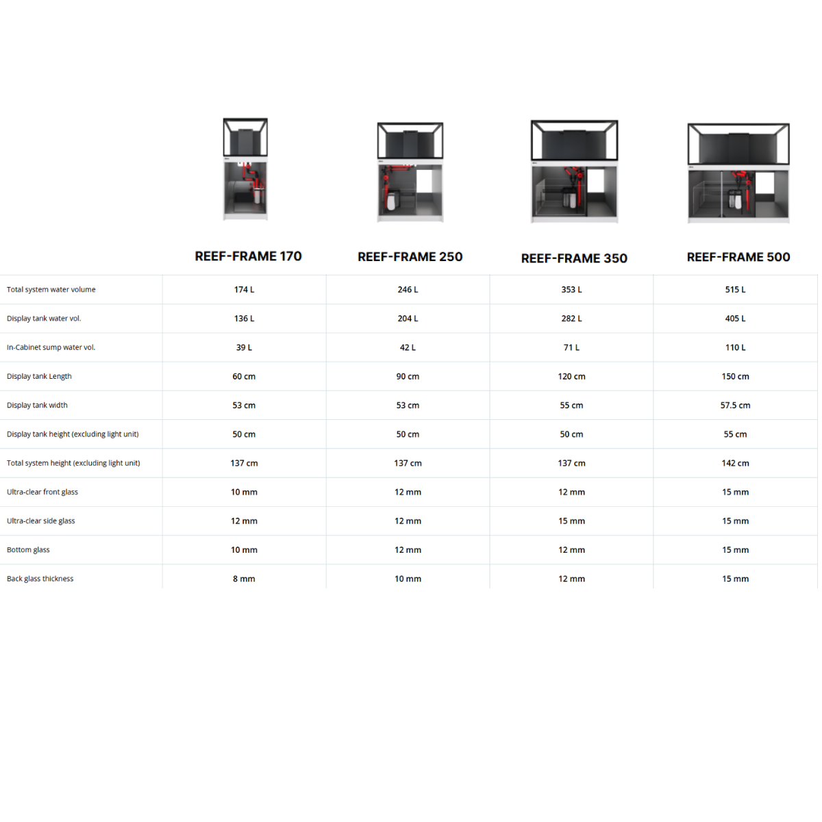 Red Sea Reef-Frame specifications and comparison between models