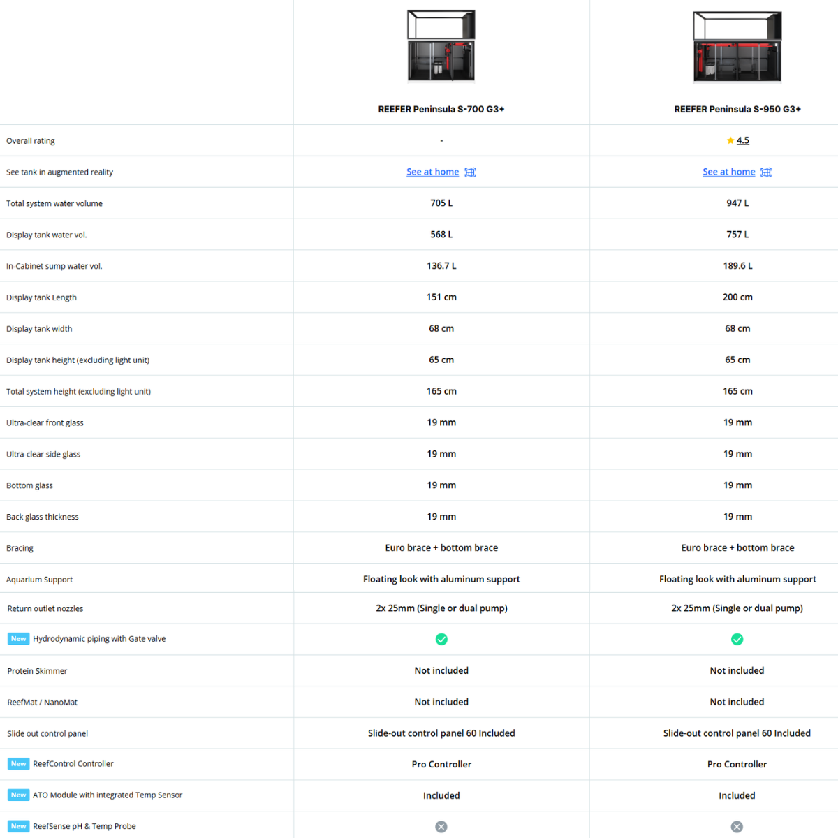 Red Sea Reefer Peninsula S-700 and S-950 G3+ specs, features, and comparison 