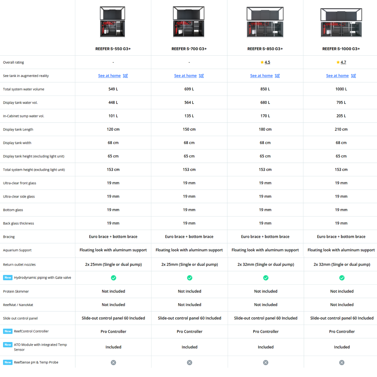 Red Sea Reefer S G3+ specifications and features - model comparison 