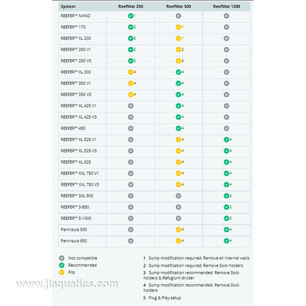 Red Sea ReefMat 250 compatibility chart for all Red Sea ReefMat filters for reef tanks