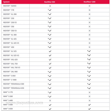 What sizes of reefer aquariums that the Red Sea Reef Mat 1200 will fit.