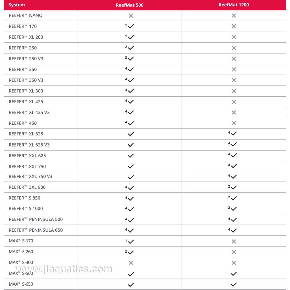 What sizes of reefer aquariums that the Red Sea Reef Mat 1200 will fit.