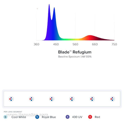 AI Refugium Blade LED spectrum and led layout