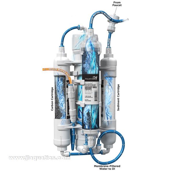 Aquatic Life RO Buddie With DI - 50 GPD view of internal components that make up this aqauairum water filter