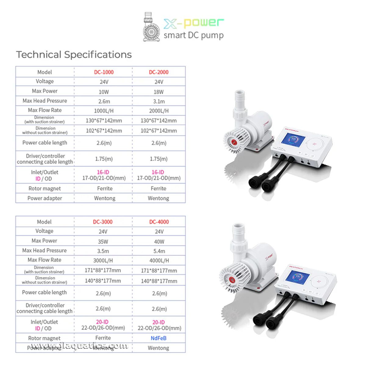 Seatorch X-Power Smart DC Pump technical specs by model