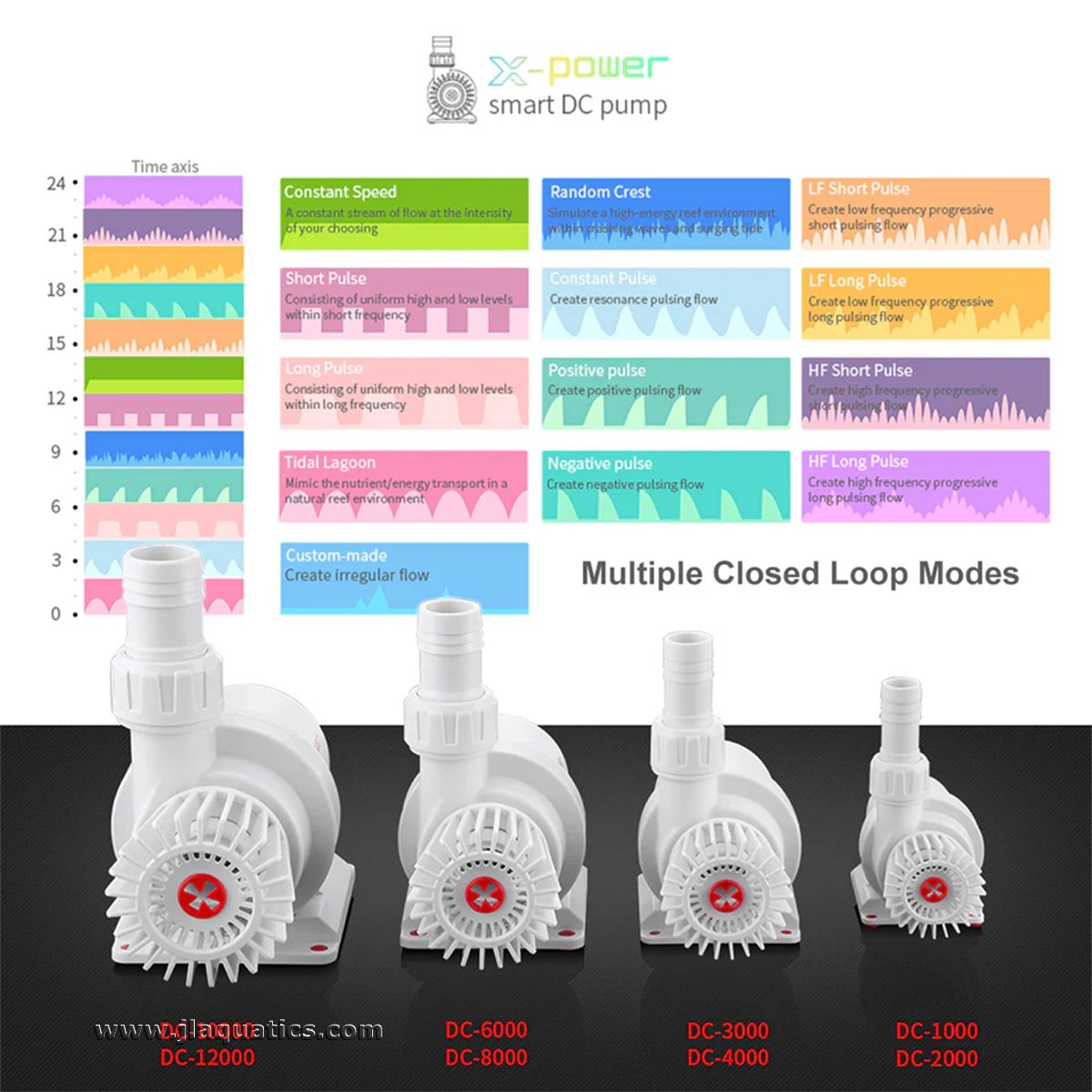 Seatorch X-Power Smart DC Pump closed loop modes