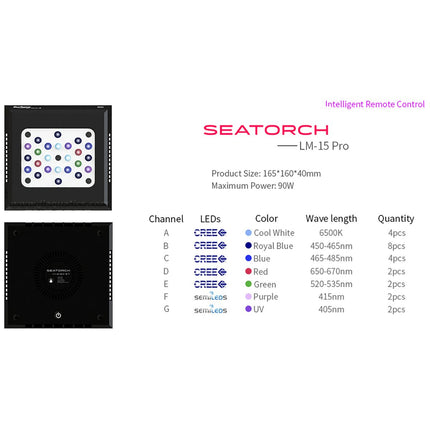 Seatorch LM-15 Pro LED Light
