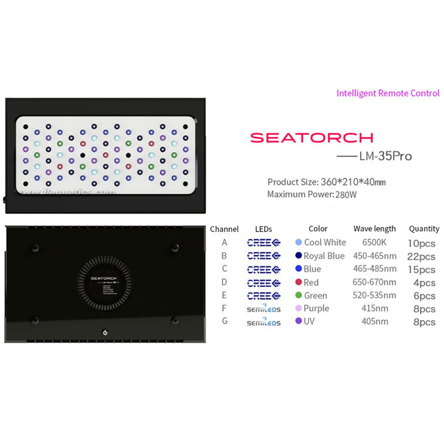 Seatorch LM-35 Pro LED Light