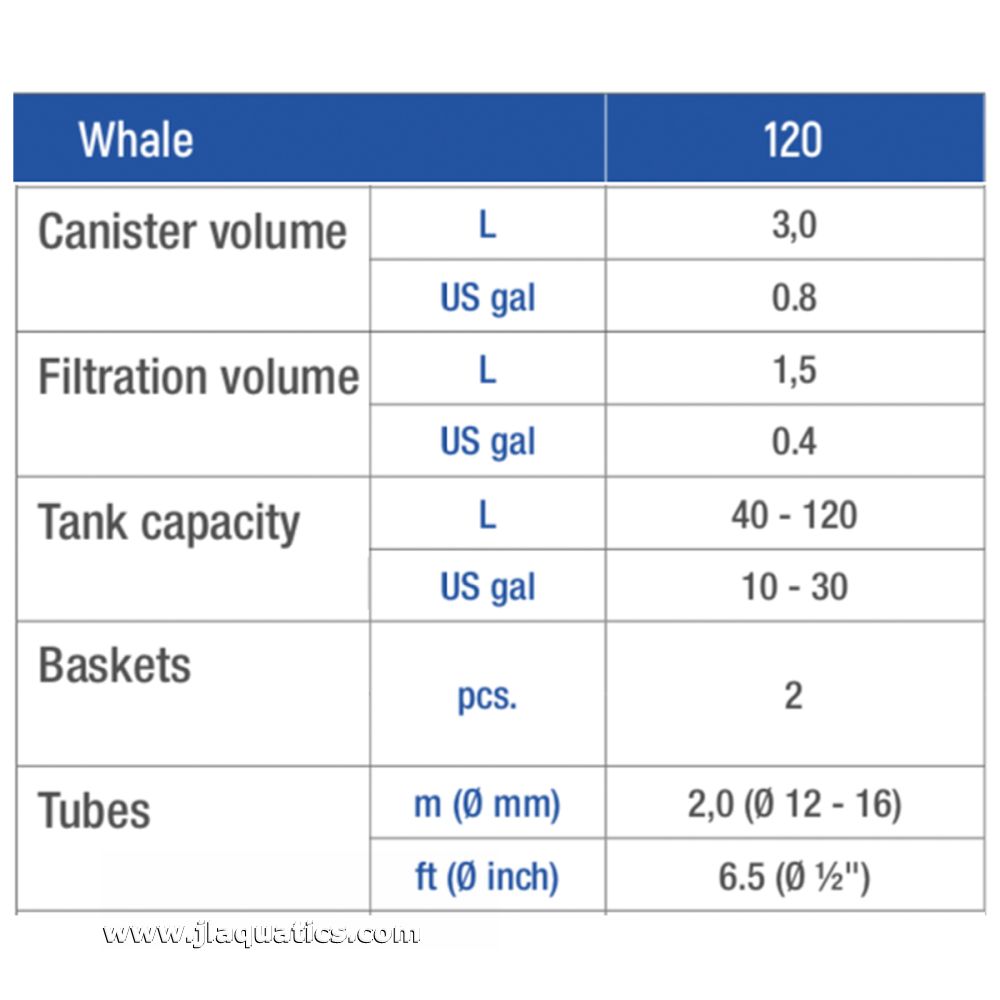 Canister volume of the  Sicce Whale 120 Canister Filter is 0.8 Gallons