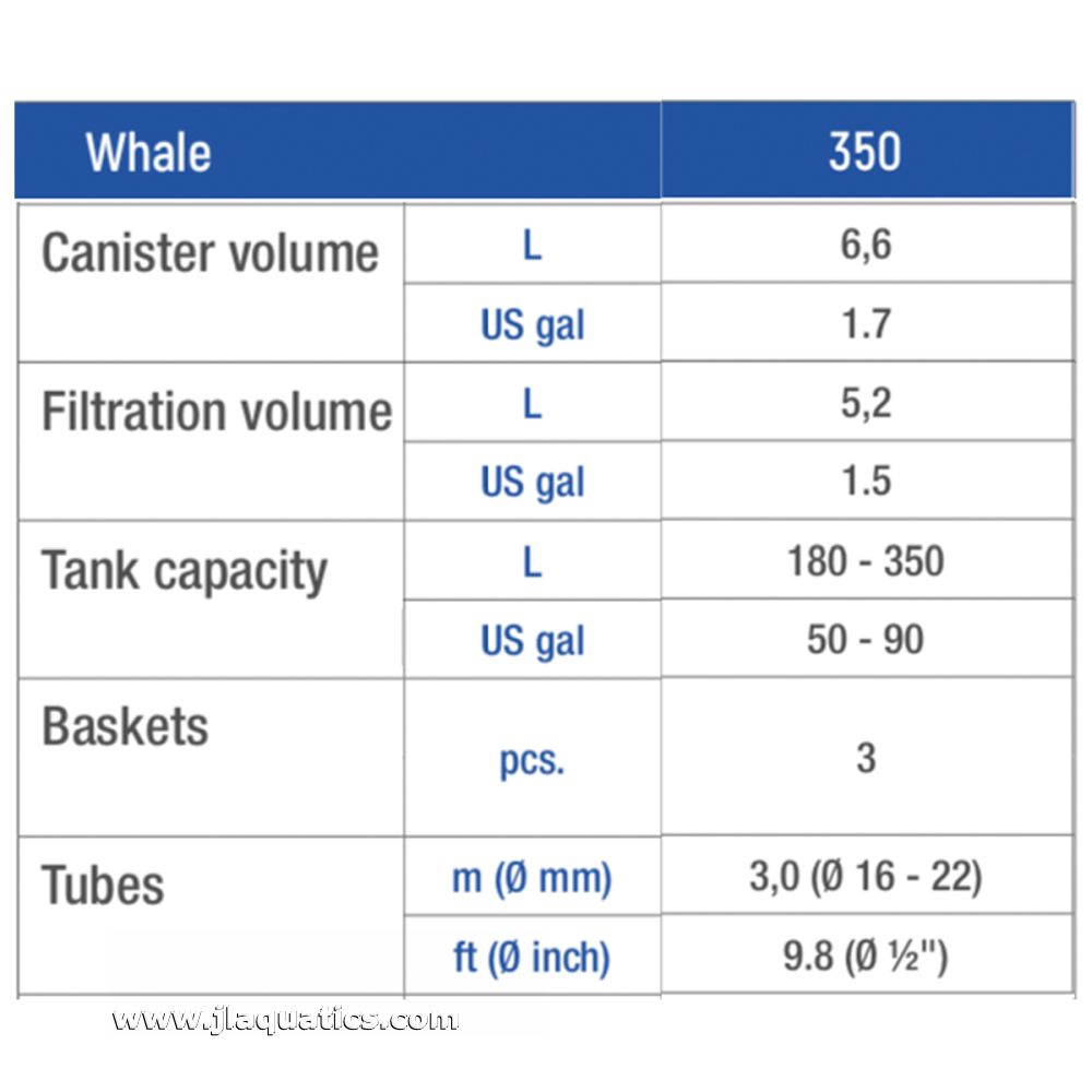 Canister volume of the  Sicce Whale 350 Canister Filter is 1.7 Gallons