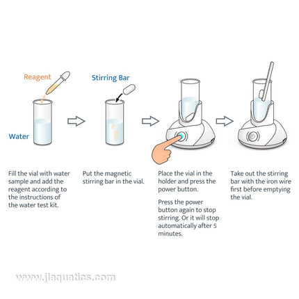 AutoAqua Smart Stir diagram showiing how to use the unit.