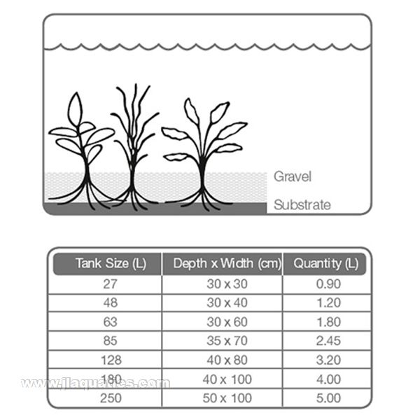 Tropica Aquarium Substrate - 2.5 Litre