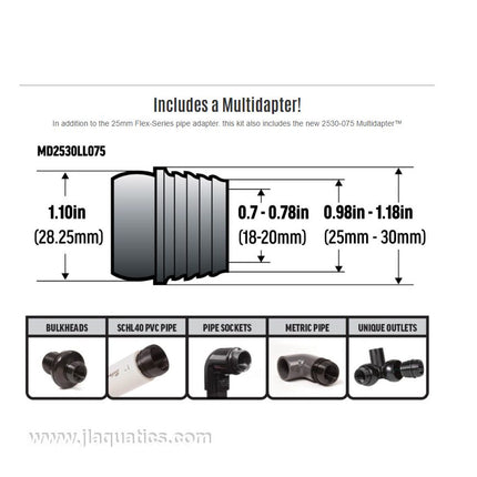 Vivid Creative Ultimate Return Line Upgrade - how the multi-adapter works for setting up your aquarium with this RFG