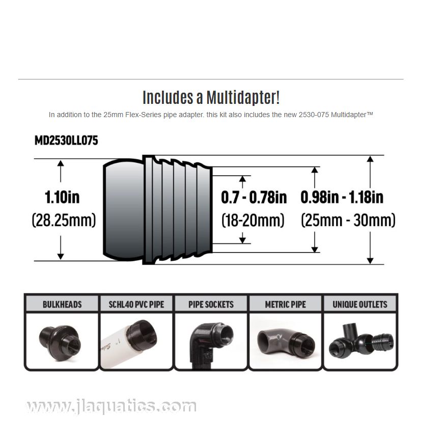 Vivid Creative Ultimate Return Line Upgrade - how the multi-adapter works for setting up your aquarium with this RFG
