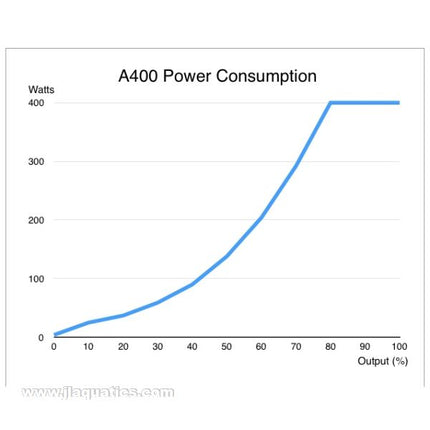 Abyzz A400-3M DC Water Pump power consumption