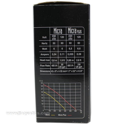 Sicce MicraPlus Water Pump flow chart