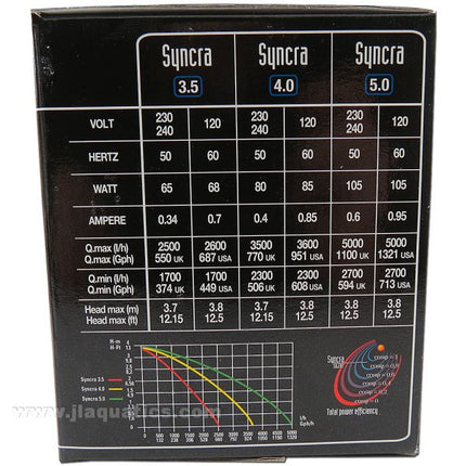 Sicce Syncra 5.0  flow chart comparison to other Sicce pumps.