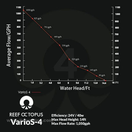 Reef Octopus Varios 4 DC Water Pump