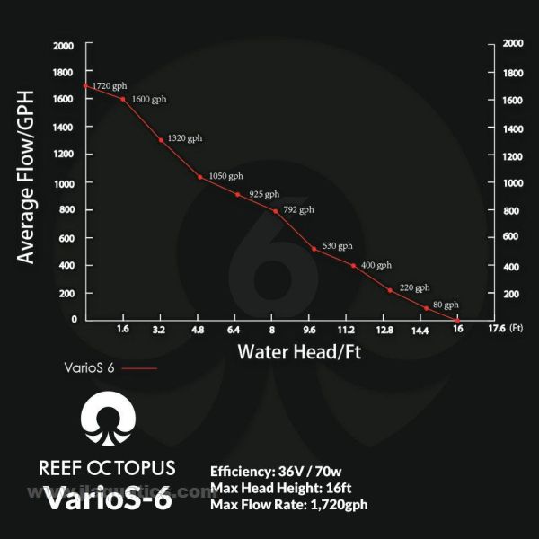 Reef Octopus Varios 6 DC Water Pump