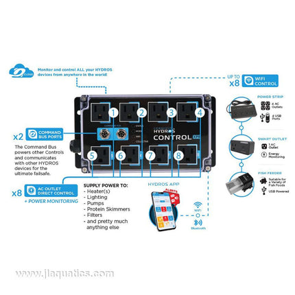 HYDROS Control XP8 Energy Bar specifications and features of all the different options to control your aquarium.